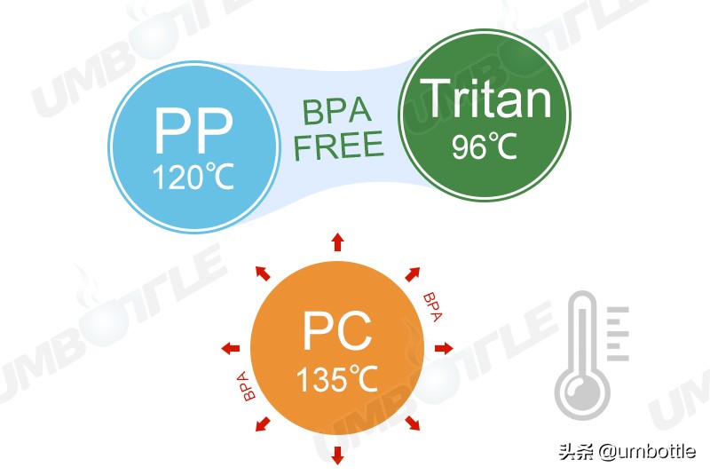 PC材质的水杯耐高温吗（一起了解PC水杯耐高温多少度）