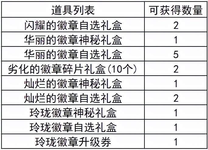 dnf镶嵌栏对应颜色（详解DNF徽章完善指南）