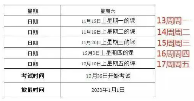 广东建设职业技术学院提前放假