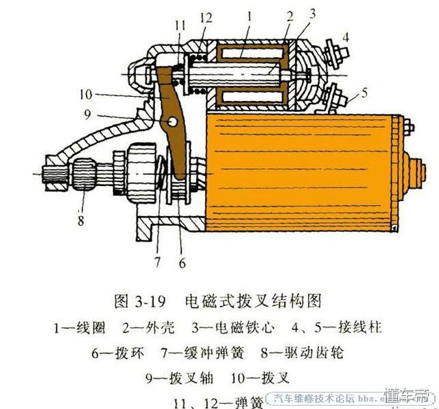 起动机马达多少钱一个？汽车起动机的原理和维修