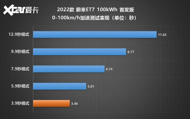 蔚来轿车et7图片新款？蔚来ET7测试车