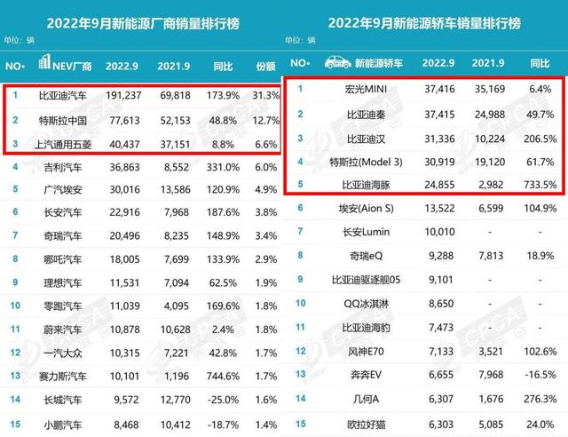 国产最好的新能源汽车？新能源汽车价格表比亚迪秦新款