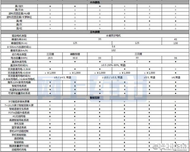 欧拉黑猫2022款价格图片？2022款欧拉黑猫的性价比