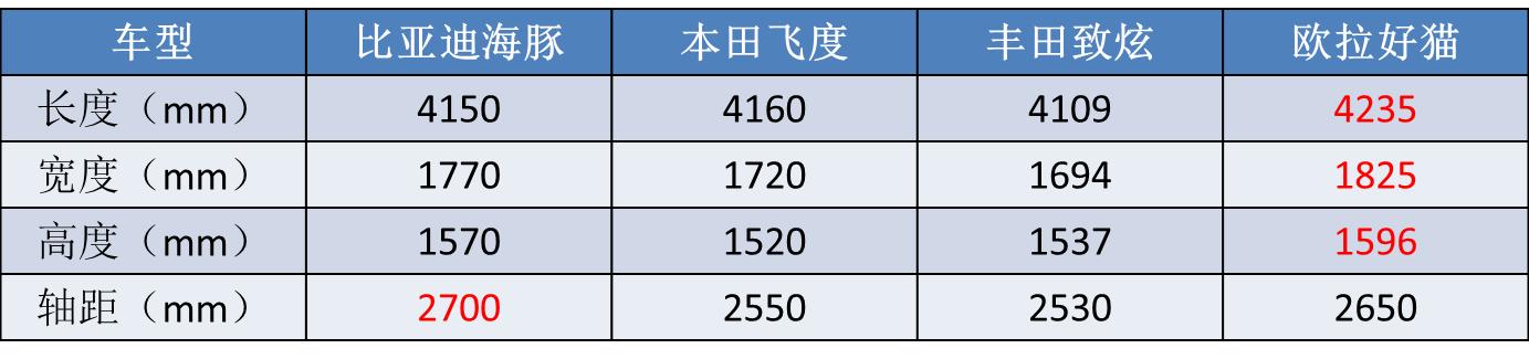 新能源汽车比亚迪海豚图片？比亚迪海豚最新用车感受