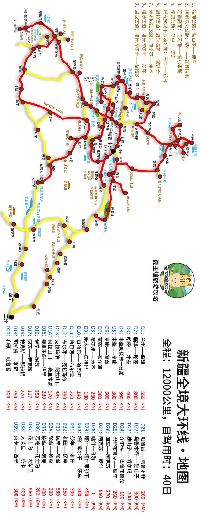 新疆自驾游最佳路线？新疆自驾游经典线路推荐