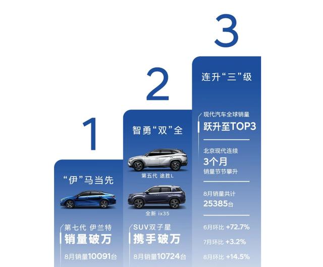 现代是国产车还是合资车？国产车合资车北京现代