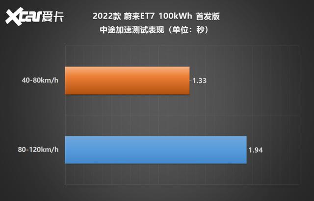 蔚来轿车et7图片新款？蔚来ET7测试车