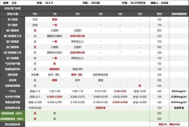 大众id.6x值不值得买？入手大众id6x说说用车感