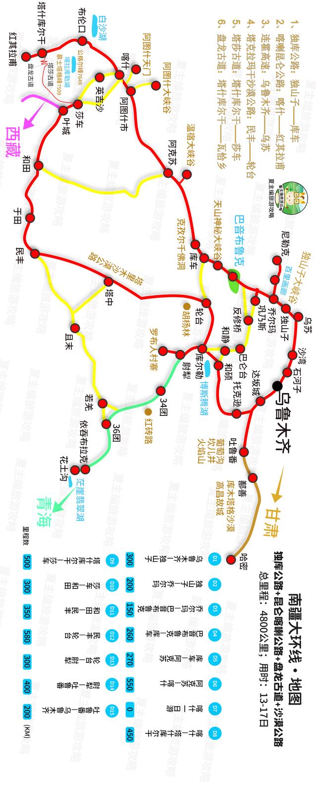 新疆自驾游最佳路线？新疆自驾游经典线路推荐