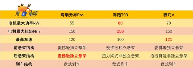 10万左右的新能源电动汽车？10万以内口碑最好的纯电动汽车