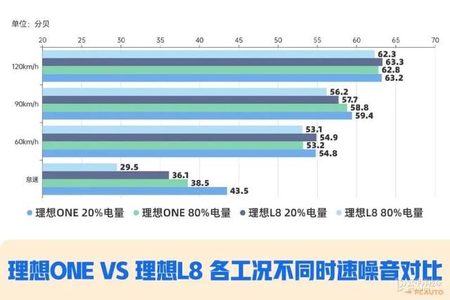 理想汽车one配置参数？理想one10万公里车主真实感受