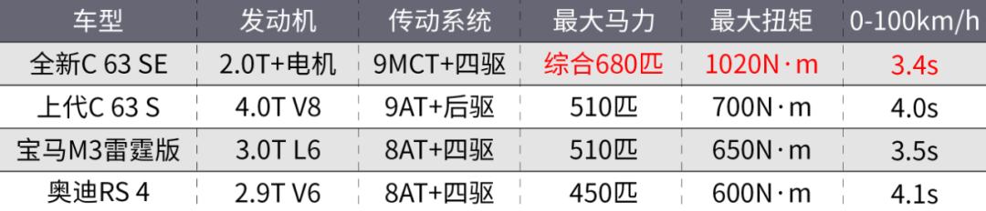 c63amg奔驰报价多少钱？新一代AMG C63将发布