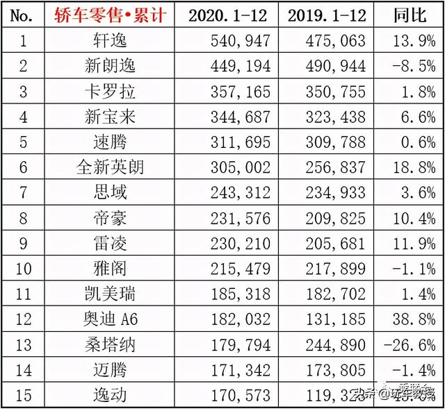 大众宝来裸车价7万5？现在买的大众宝来有优惠吗