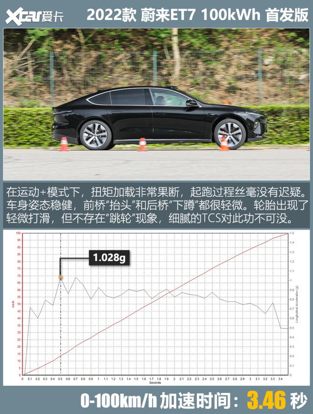 蔚来轿车et7图片新款？蔚来ET7测试车