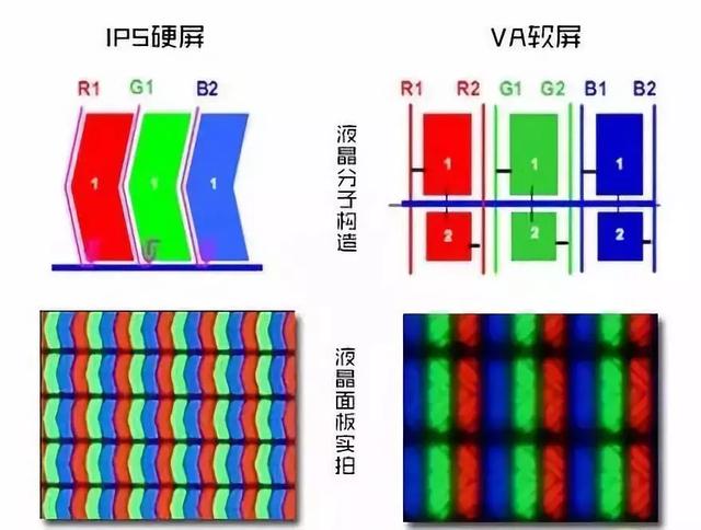 液晶电视硬屏好还是软屏好？怎么样选液晶电视软屏还是硬屏