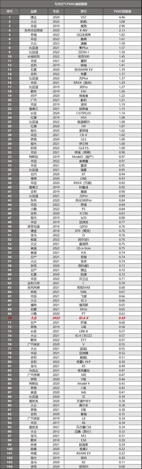 大众id.6x值不值得买？入手大众id6x说说用车感