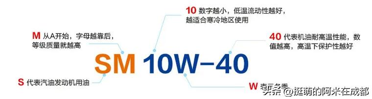 摩托车一般用什么级别的机油？摩托车机油如何选