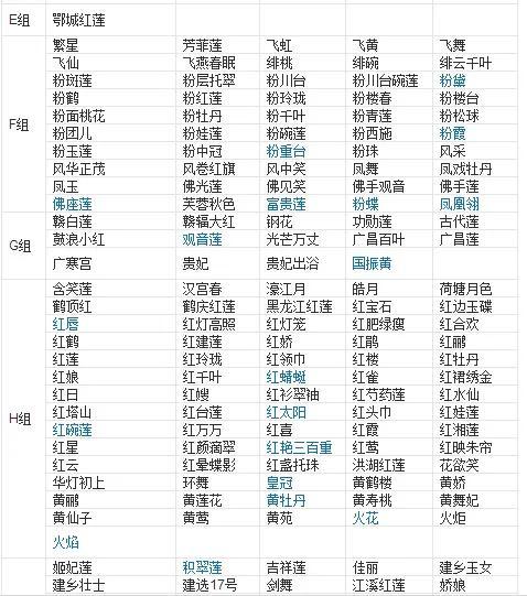 好看的荷花大全图片？9个品种介绍及图片