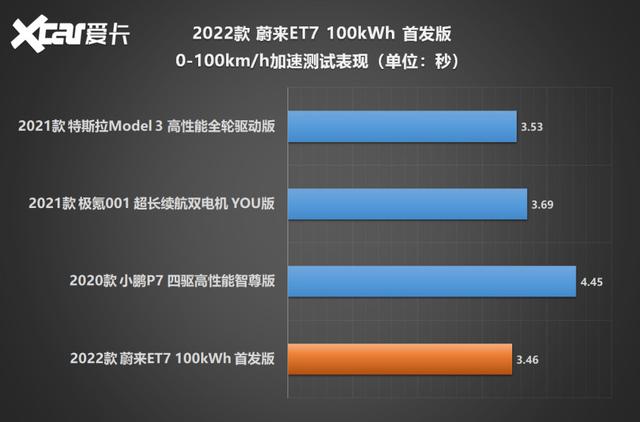 蔚来轿车et7图片新款？蔚来ET7测试车