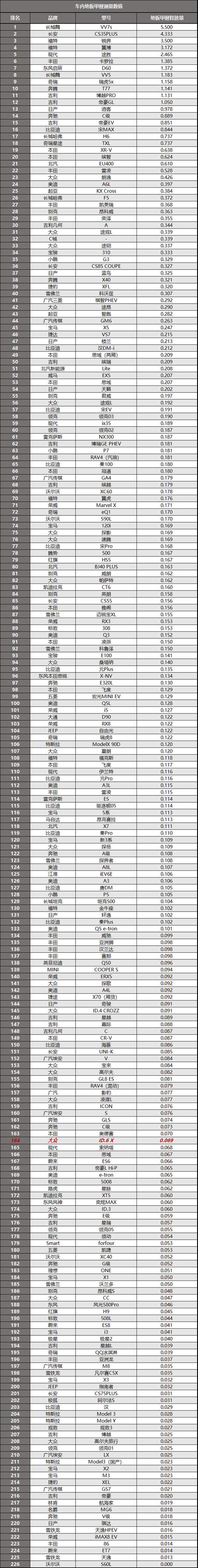 大众id.6x值不值得买？入手大众id6x说说用车感