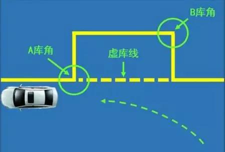 侧方停车怎么看点准确？科目二考试侧方停车的详细步骤