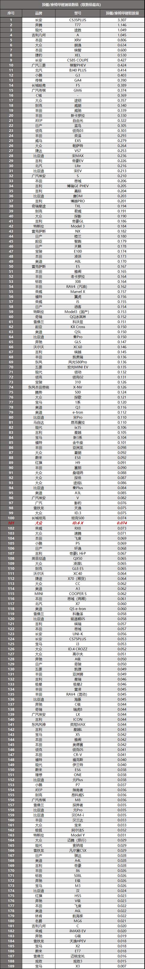 大众id.6x值不值得买？入手大众id6x说说用车感