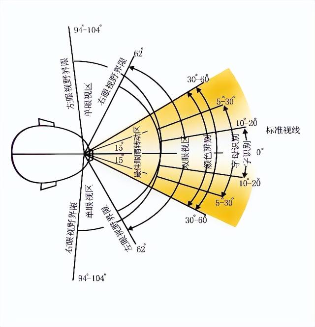 电视大小怎么选尺寸？电视机买多少寸的性价比高