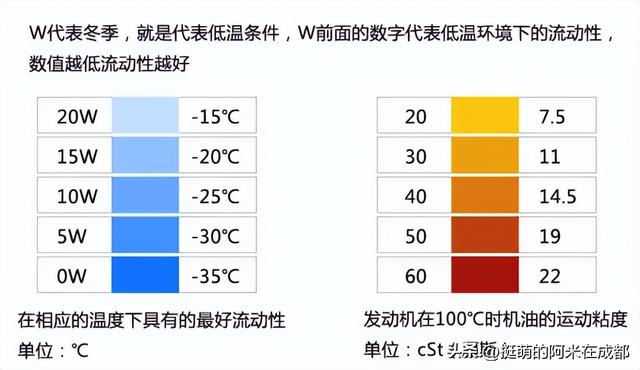 摩托车一般用什么级别的机油？摩托车机油如何选