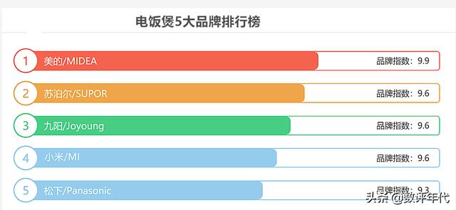 2022电饭煲新的品牌榜出炉？什么牌子的电饭煲质量最好