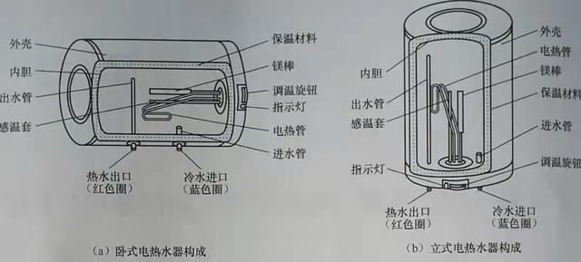 电热水器会有触电危险吗？热水器经常触电怎么解决