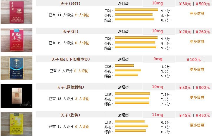 2022年最新天子香烟价格表图大全一览表（高档香烟）