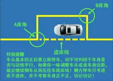 侧方停车怎么看点准确？科目二考试侧方停车的详细步骤