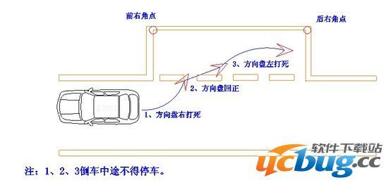 科目二考什么内容？科目二考试细节考前必须注意