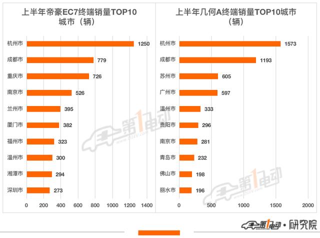 新能源车排行榜前十名2022？2022年下半年即将上市的新能源车