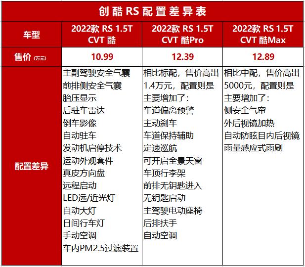 雪佛兰创酷2022款四缸怎么样？创酷rs2022款四缸发动机是哪一款