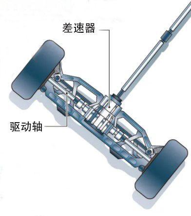 车底盘下面有4个支撑点图片？汽车底盘的基本构造图