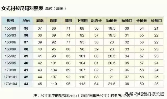 衣服尺码标准对照表？完整的各种服装尺寸对照表