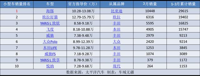 新能源汽车比亚迪海豚图片？比亚迪海豚最新用车感受