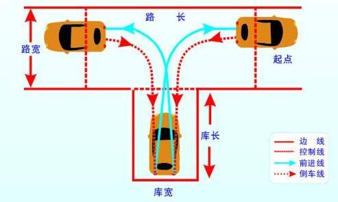 科目二考什么内容？科目二考试细节考前必须注意