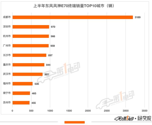 新能源车排行榜前十名2022？2022年下半年即将上市的新能源车