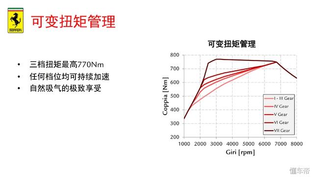 法拉利488pista图片？法拉利488pistav8的解析