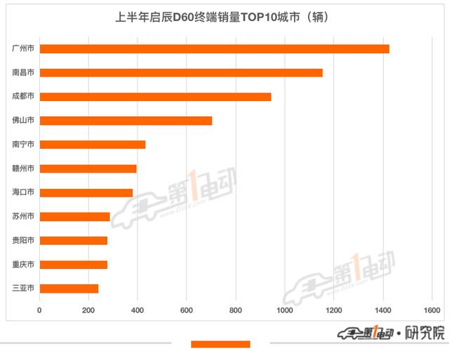 新能源车排行榜前十名2022？2022年下半年即将上市的新能源车