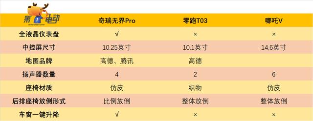 10万左右的新能源电动汽车？10万以内口碑最好的纯电动汽车