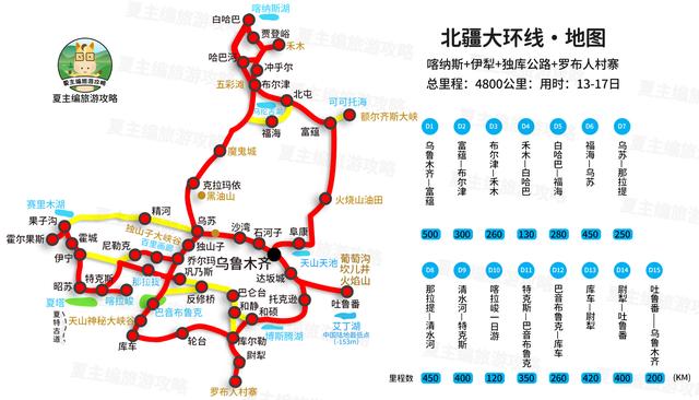 新疆自驾游最佳路线？新疆自驾游经典线路推荐