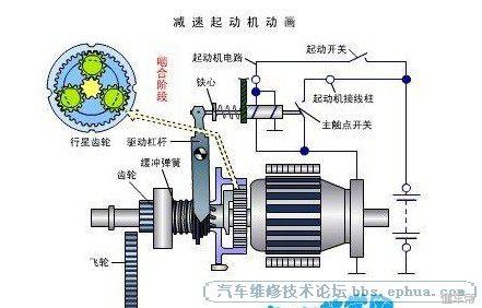 起动机马达多少钱一个？汽车起动机的原理和维修