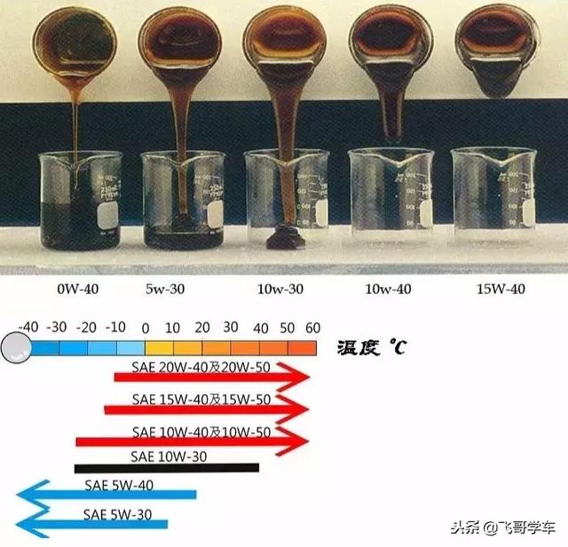 机油灯亮了但不缺机油？机油灯闪不缺机油