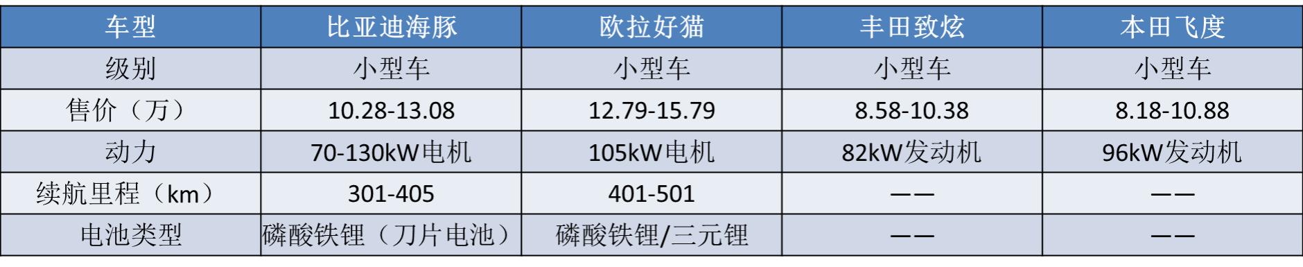 新能源汽车比亚迪海豚图片？比亚迪海豚最新用车感受