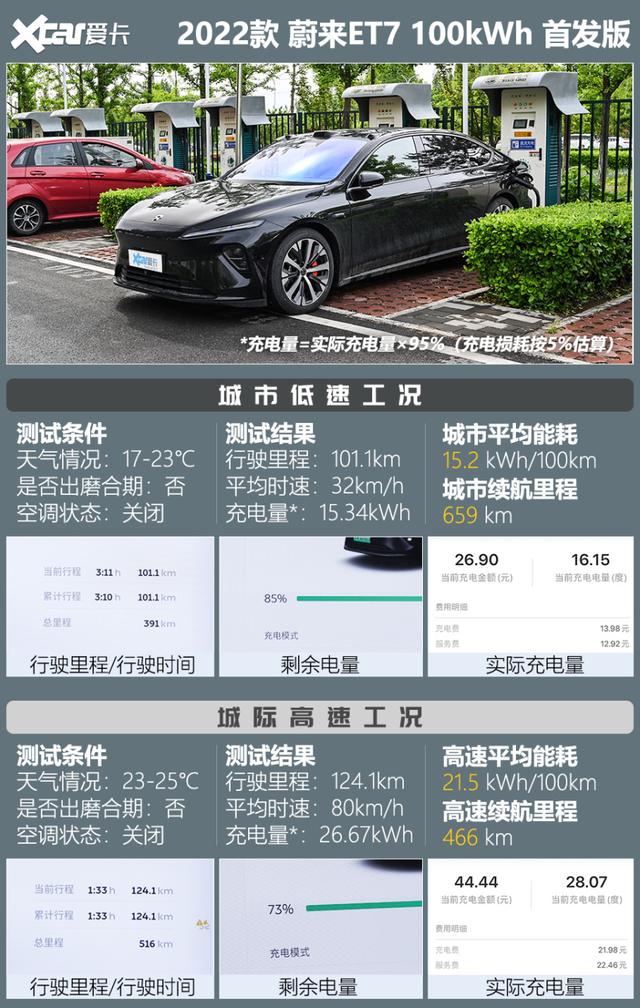 蔚来轿车et7图片新款？蔚来ET7测试车