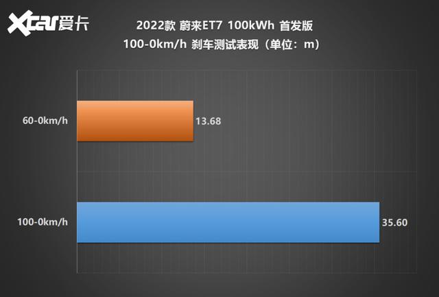 蔚来轿车et7图片新款？蔚来ET7测试车