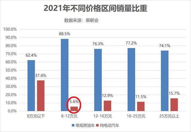 新能源汽车比亚迪海豚图片？比亚迪海豚最新用车感受